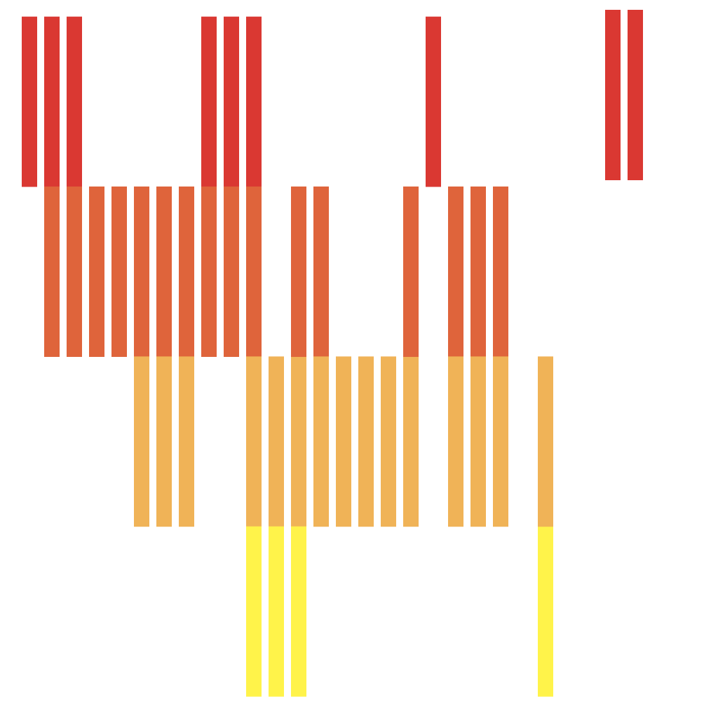 I separated the segments based on what car I was using and it made an interesting visual change.