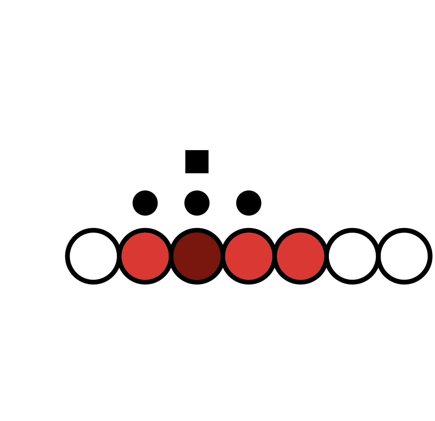 This is a visual representation of the legth of my school days, and how many classes I have in them.